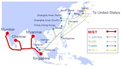 MIST will join several other NTT submarine cable systems in Southeast Asia.