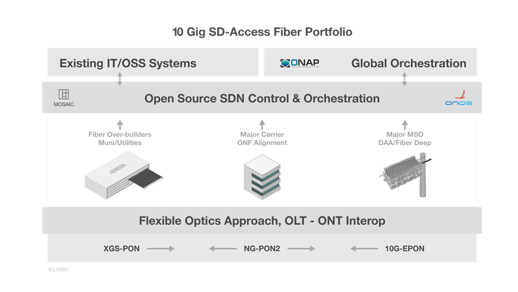 Adtran 10 G 5e4dacf454107