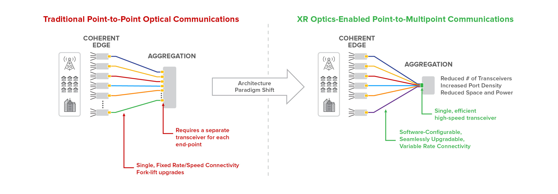 Infinera XR Optics | Lightwave