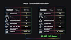 Pro Labs Multi Code Optical Transceivers Multi Coding Spares 5e4dde57ea52f Pro Labs Multi Code Optical Transceivers Multi Coding Spares 5e4dde57ea52f