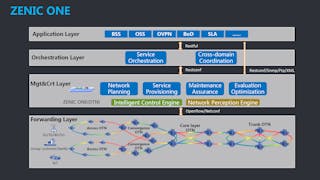 2025年 お歳暮・冬ギフト特集 ZENIC_ONE___ZTE___s_SDN_produc コンピュータ・IT