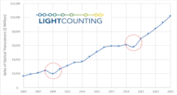 L Wlightcounting032320 L Wlightcounting032320