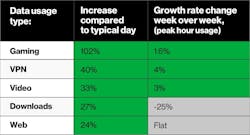 Figures released April 2, 2020. Downloads include songs, apps, etc. Figures released April 2, 2020. Downloads include songs, apps, etc.