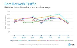 05012020 Network Line Charts 1 05012020 Network Line Charts 1