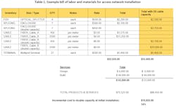 L Waflfeattable073120 L Waflfeattable073120