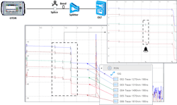 Figure 5. OTDR evaluation of ODN for NG-PON deployment. Figure 5. OTDR evaluation of ODN for NG-PON deployment.