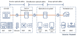 Figure 1. A typical PON optical distribution network. Figure 1. A typical PON optical distribution network.