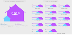 Figure 1. COVID-19 impact on work from home. Figure 1. COVID-19 impact on work from home.