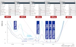 Figure 6. Spectral attenuation of G.652 fiber types versus PON systems. Figure 6. Spectral attenuation of G.652 fiber types versus PON systems.