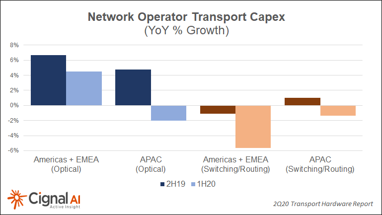 Optical systems sales have yet to match last year's totals so far.