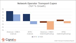 Optical systems sales have yet to match last year's totals so far. Optical systems sales have yet to match last year's totals so far.