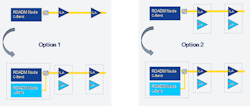 Figure 2. Flexible upgrade options. Figure 2. Flexible upgrade options.