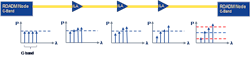 Figure 3. SRS tilt effects. Figure 3. SRS tilt effects.