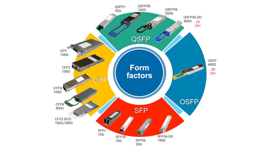 Best Practices for Validating 400G+ Transceivers Lightwave
