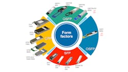 Figure 3. Most common optical transceivers in 2020. Figure 3. Most common optical transceivers in 2020.