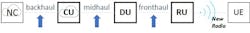 Figure 1. The mobile transport network has three parts, which are collectively referred to as 'anyhaul.' Figure 1. The mobile transport network has three parts, which are collectively referred to as 'anyhaul.'