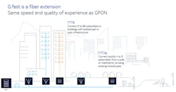 Figure 1. Main G.fast use cases. Figure 1. Main G.fast use cases.