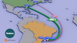 AMX-1 offers path redundancy for Seaborn&apos;s Seabras-1 submarine cable system, among other benefits.