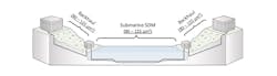 Figure 2. Illustration on fiber choice for submarine SDM and terrestrial backhaul. Figure 2. Illustration on fiber choice for submarine SDM and terrestrial backhaul.