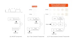 Figure 3. Comparison between three types of transponders. Figure 3. Comparison between three types of transponders.