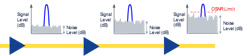 Figure 2. OSNR impacts to WDM performance. Figure 2. OSNR impacts to WDM performance.