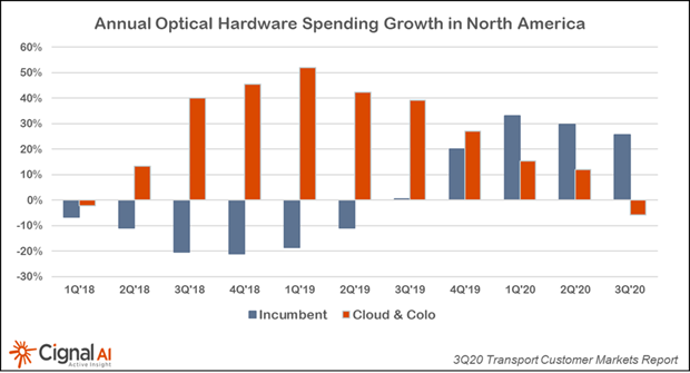 L Wcignalai012821 60132c1865e1c