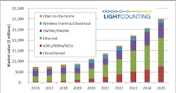 Sales of IC chipsets into the optical transceiver market by segment. Sales of IC chipsets into the optical transceiver market by segment.