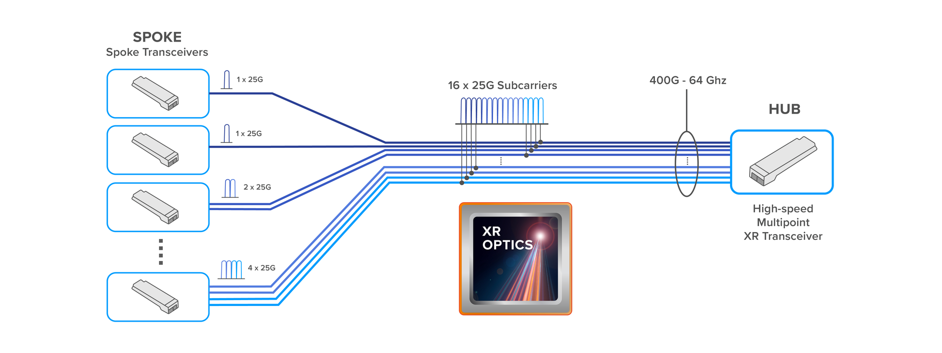 Infinera: Infinera XR Optics | Lightwave