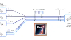 Infinera Xr Optics 300dpi Rgb Figure 02