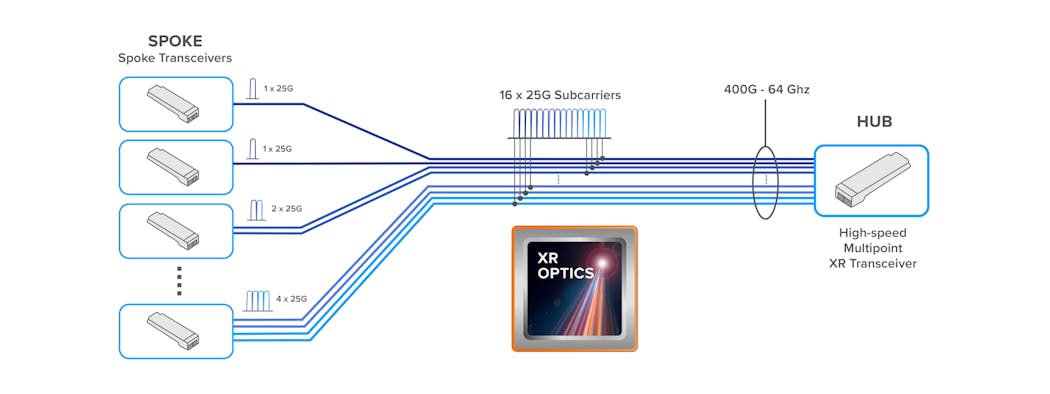 Infinera Xr Optics 300dpi Rgb Figure 02