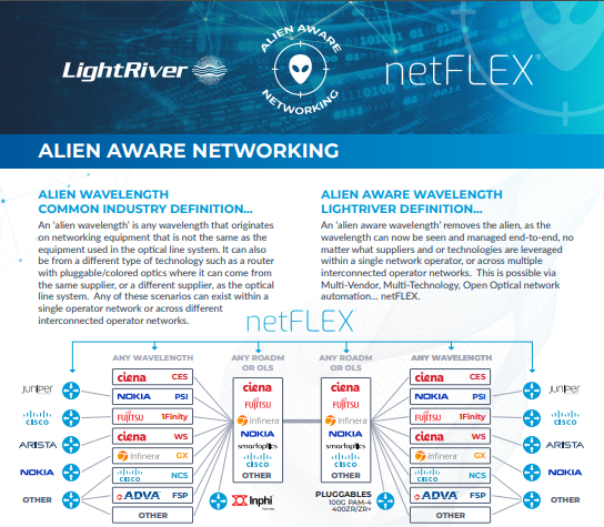 Light River Alien Aware Networking 6058f91cf359d