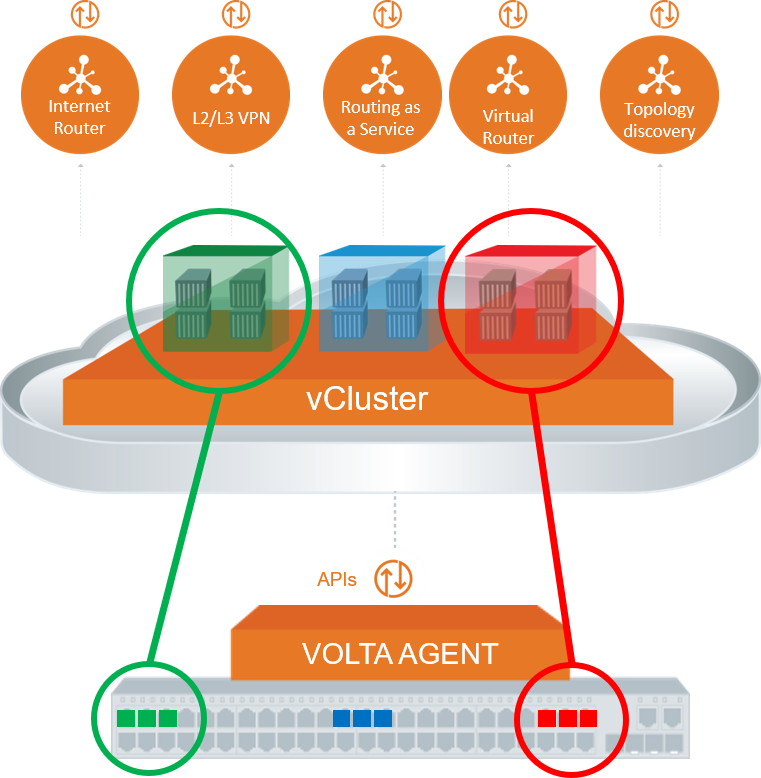 Volta Multiple V Rs 021120 6057bdb126f67
