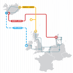 IRIS will supply route diversity for Farice as well as onward connectivity to the European mainland.