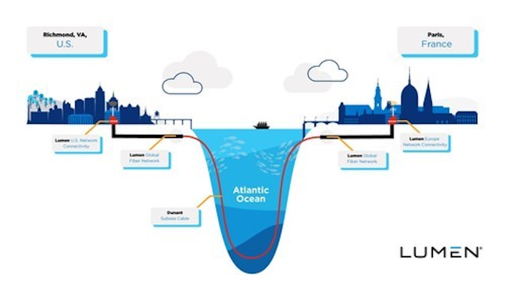 Lumen launches service between U.S. and France via Dunant submarine