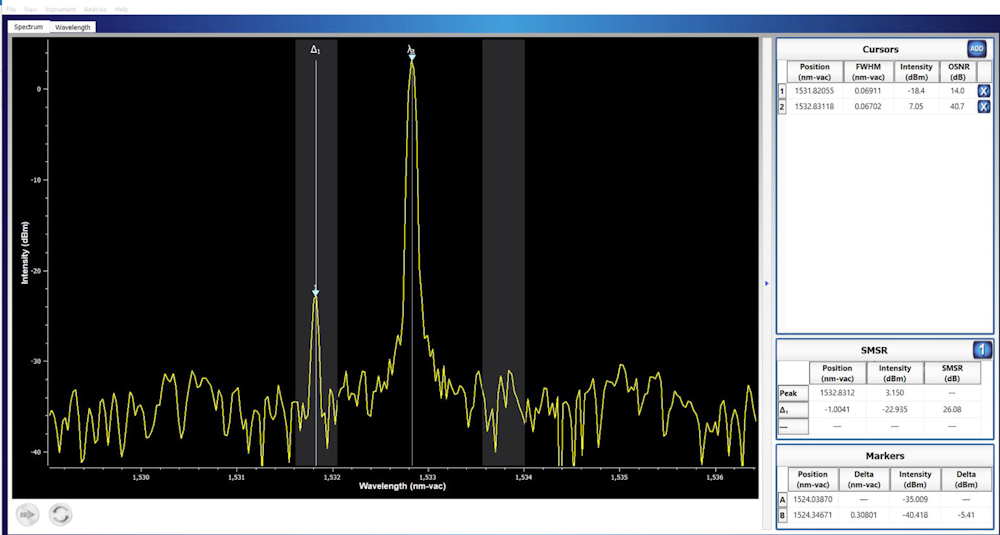 Bristol Instruments Introduces NuView Optical Spectrum Analyzer