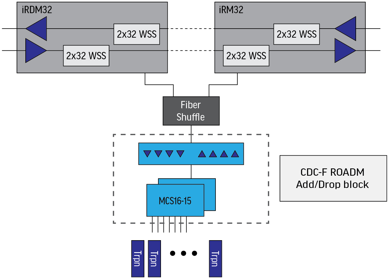 Understanding CDC-F ROADM Add/Drop Architectures | Lightwave