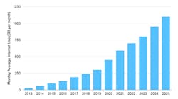 Figure 2: Internet traffic forecasting in UK Figure 2: Internet traffic forecasting in UK