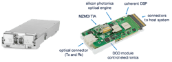 Figure 2. Picture of typical 400G Multihaul DCO, showing CFP2 module format. Figure 2. Picture of typical 400G Multihaul DCO, showing CFP2 module format.
