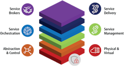 Figure 1. The network cloud. Figure 1. The network cloud.