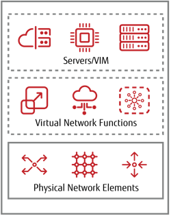 Figure 2. Physical and virtual resource layer. Figure 2. Physical and virtual resource layer.