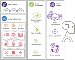 Figure 3. Enhanced service management with network intelligence. Figure 3. Enhanced service management with network intelligence.