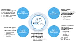 DZS Xperience becomes part of the DZS Cloud network-as-a-service ecosystem. DZS Xperience becomes part of the DZS Cloud network-as-a-service ecosystem.