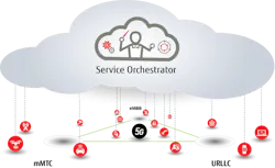 Figure 4. Service orchestrator facilitating network slicing for mMTC, uRLLC, and eMBB services. Figure 4. Service orchestrator facilitating network slicing for mMTC, uRLLC, and eMBB services.