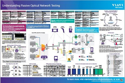 {843e1d9d A0d6 4991 9cd8 B28c5466067a} Understanding Pon Test Poster Thumbnail Vi53564