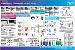 843e1d9d A0d6 4991 9cd8 B28c5466067a Understanding Pon Test Poster Thumbnail Vi53564 6179b9824f67f 843e1d9d A0d6 4991 9cd8 B28c5466067a Understanding Pon Test Poster Thumbnail Vi53564 6179b9824f67f