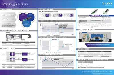 {f7b2d5ff 9976 4f7f 8e3b D4bb9480d615} Vi14236 Poster 800 G Pluggable Optics