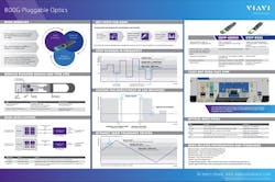 F7b2d5ff 9976 4f7f 8e3b D4bb9480d615 Vi14236 Poster 800 G Pluggable Optics 6179a581c22ea F7b2d5ff 9976 4f7f 8e3b D4bb9480d615 Vi14236 Poster 800 G Pluggable Optics 6179a581c22ea