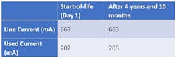 Table 1. Average of current measurements on fiber pair 1 and 2, System 1. Table 1. Average of current measurements on fiber pair 1 and 2, System 1.