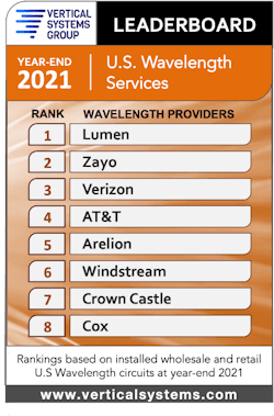 Lw 2021 Us Wavelength Services Leaderboard Lw 2021 Us Wavelength Services Leaderboard