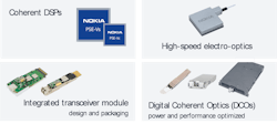 Figure 1. The latest advances in coherent transceivers include two key developments: application-optimization for low-power/pluggable and maximum capacity-reach, and integration into DCO transceivers. Figure 1. The latest advances in coherent transceivers include two key developments: application-optimization for low-power/pluggable and maximum capacity-reach, and integration into DCO transceivers.